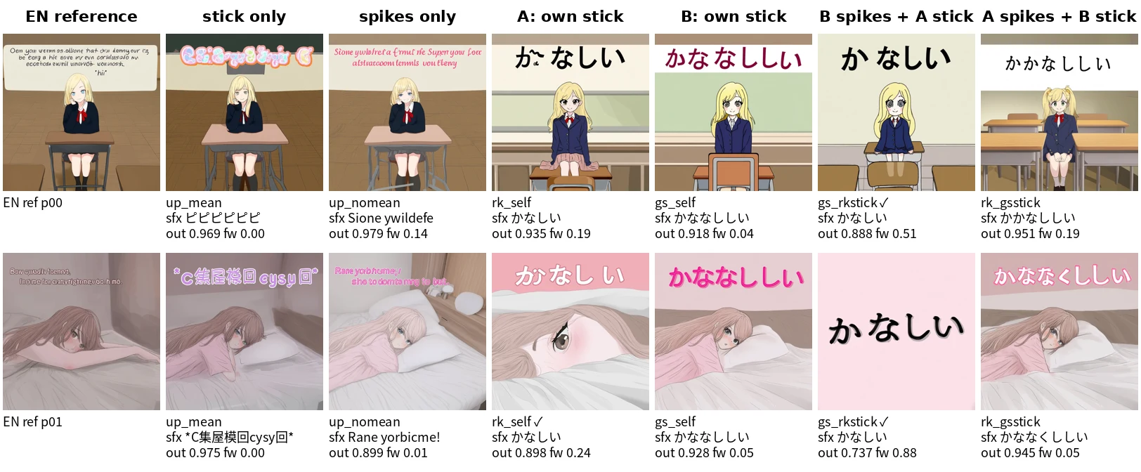 Seven renders of かなしい per prompt: the English reference, the stick alone, the spikes alone, each table on its own stick, and the two cross-swaps
