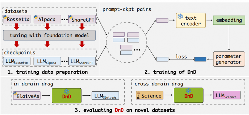 Prompt-to-Weights diagram