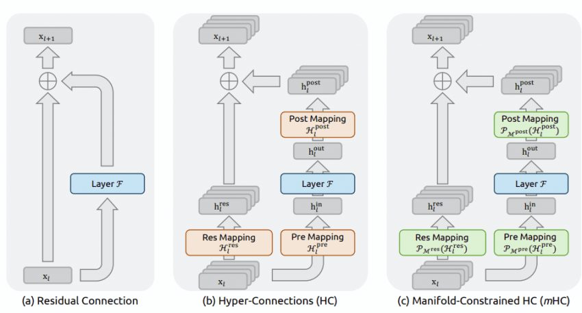 mHC diagram